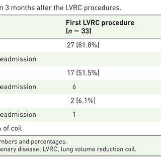 lvrcv estimate.